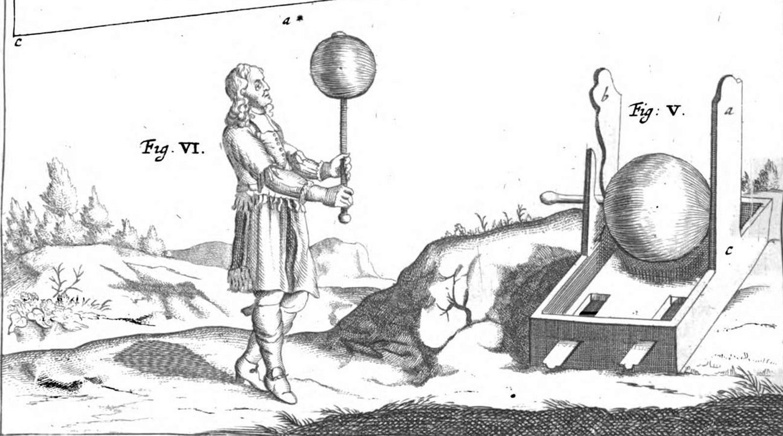 Illustration de l'expérience avec le globe de souffre, tiré du livre Experimenta Nova d'Otto von Guericke, 1672